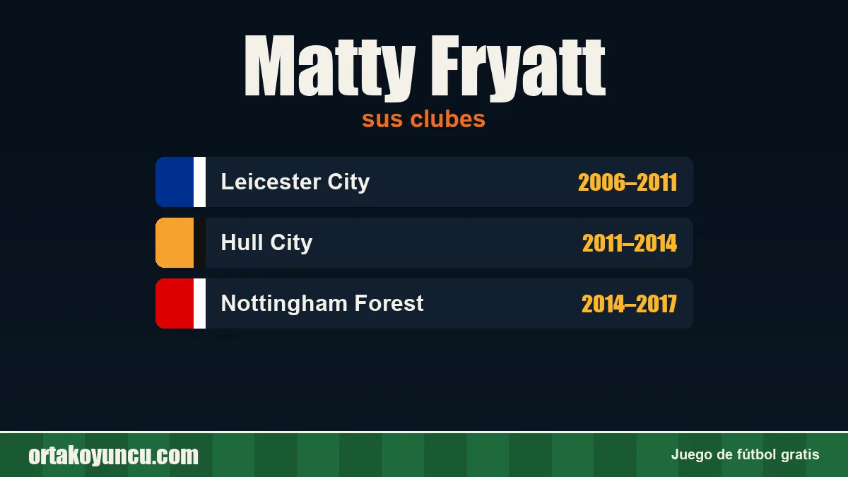Matty Fryatt: clubes y años