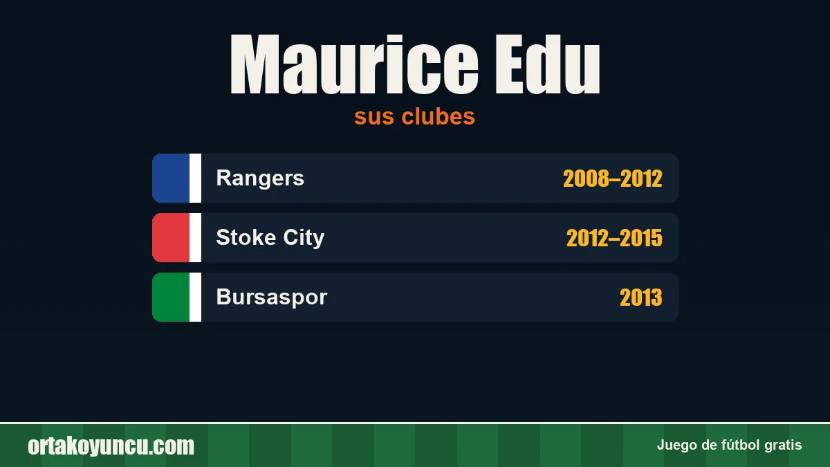 Maurice Edu: clubes y años