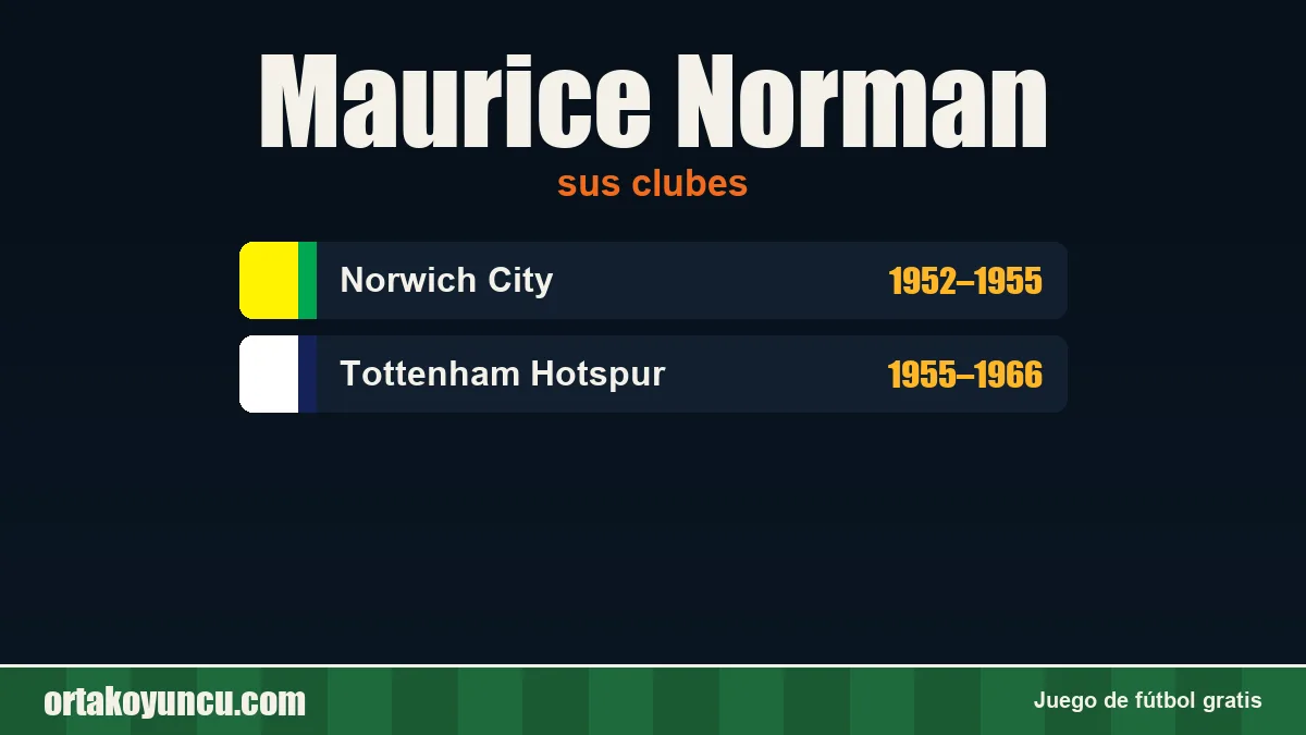 Maurice Norman: clubes y años