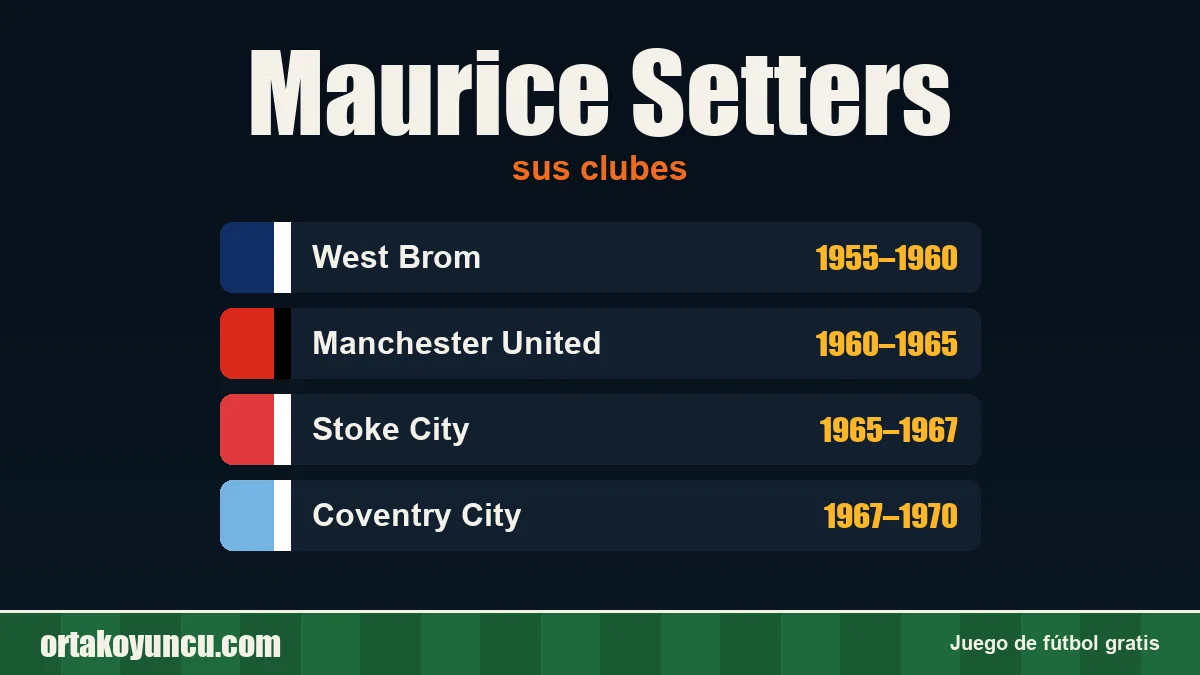 Maurice Setters: clubes y años