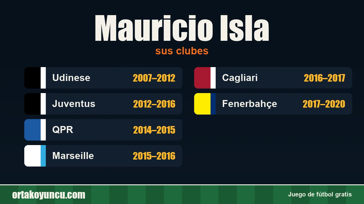 Mauricio Isla: clubes y años