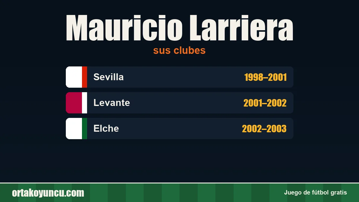 Mauricio Larriera: clubes y años