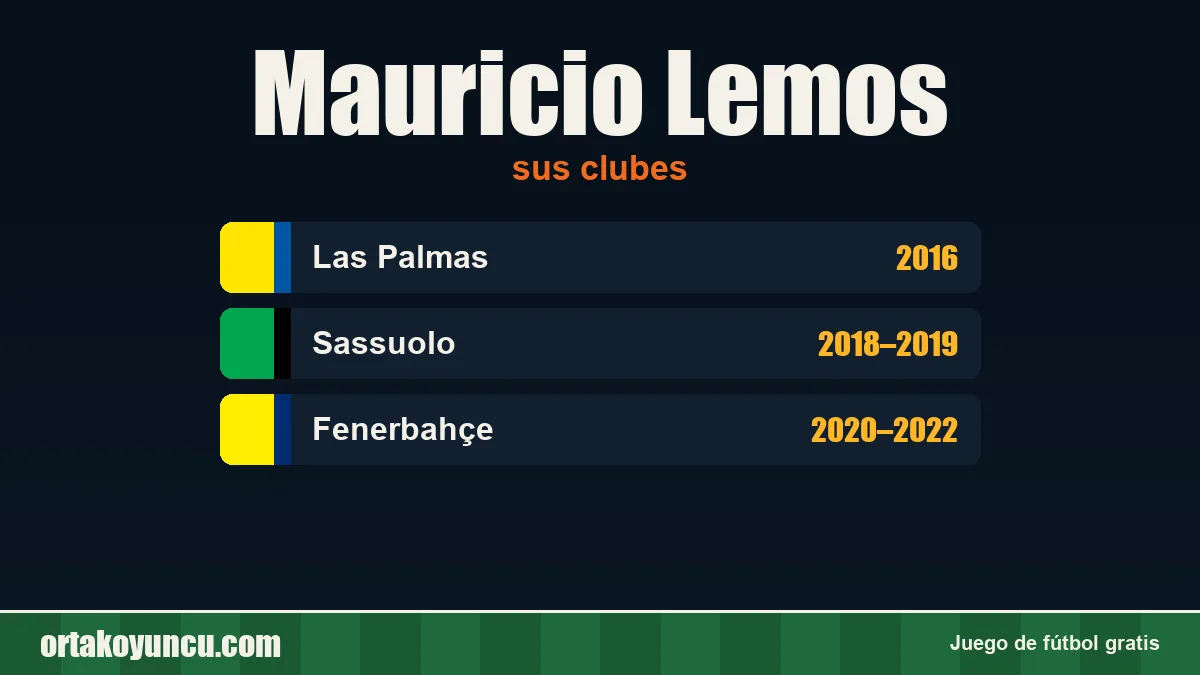 Mauricio Lemos: clubes y años