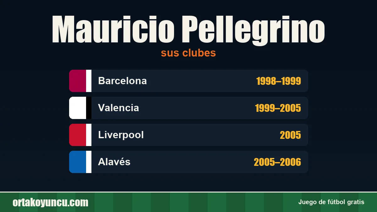 Mauricio Pellegrino: clubes y años