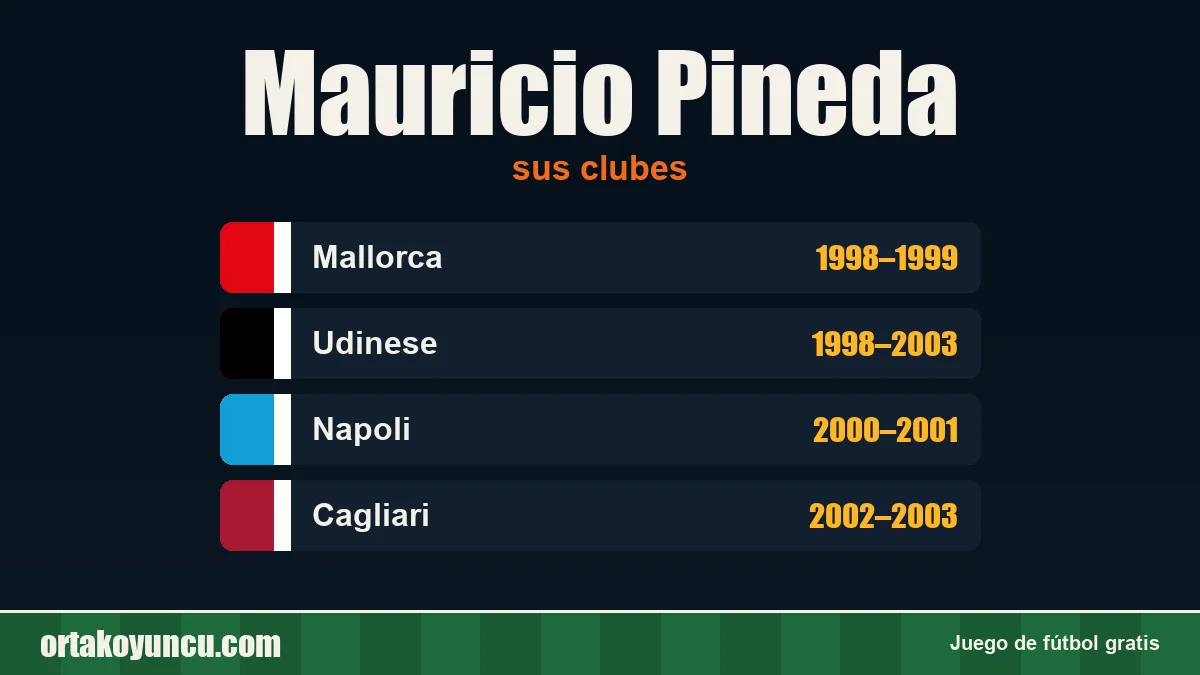 Mauricio Pineda: clubes y años