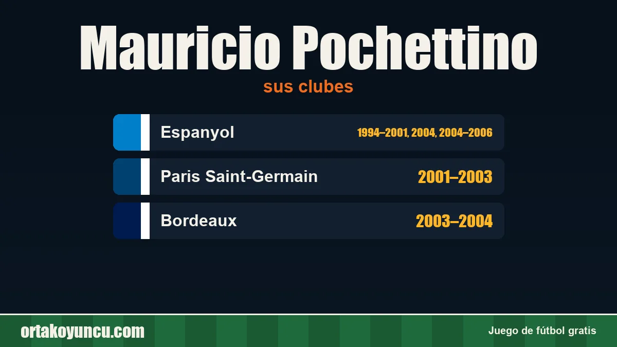 Mauricio Pochettino: clubes y años