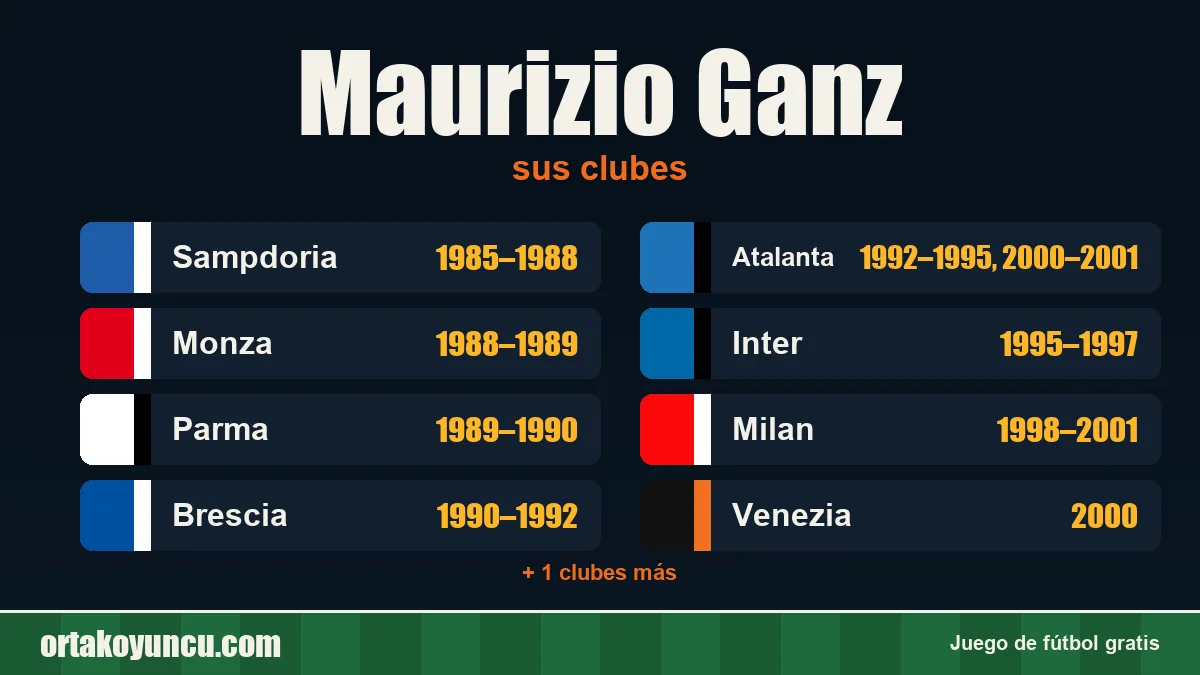 Maurizio Ganz: clubes y años