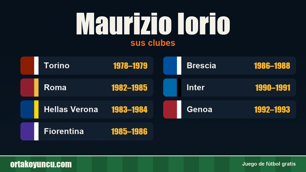 Maurizio Iorio: clubes y años