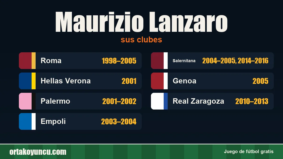 Maurizio Lanzaro: clubes y años