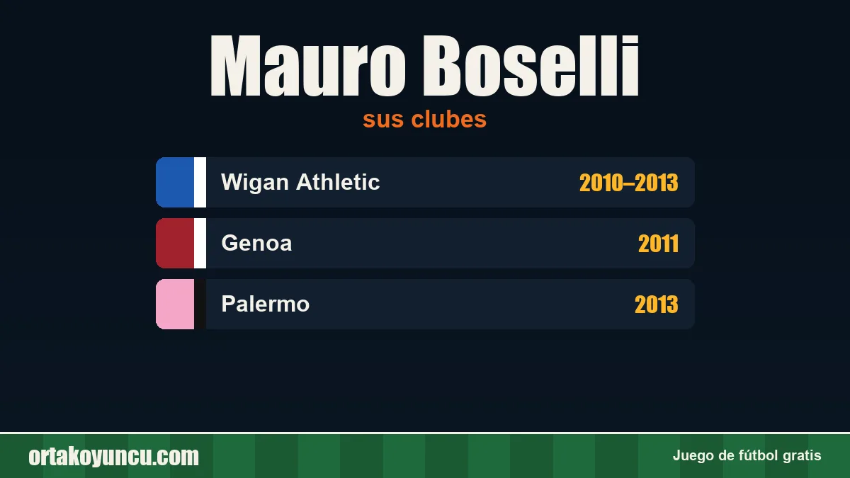Mauro Boselli: clubes y años