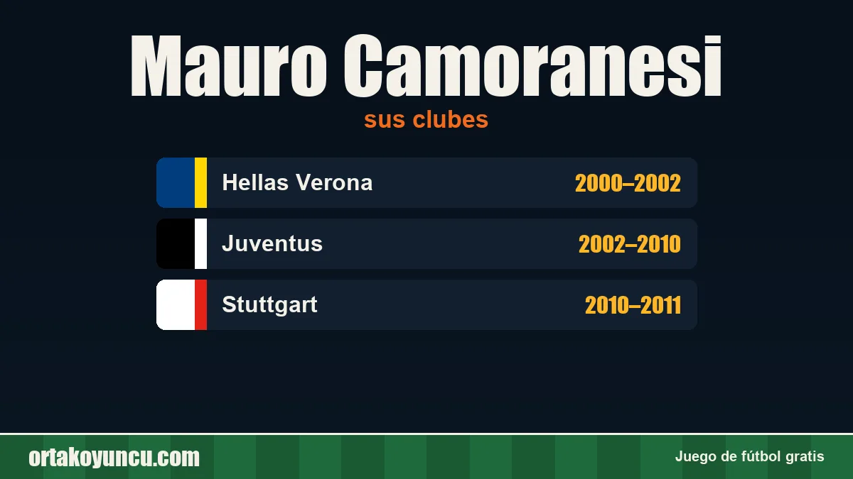Mauro Camoranesi: clubes y años
