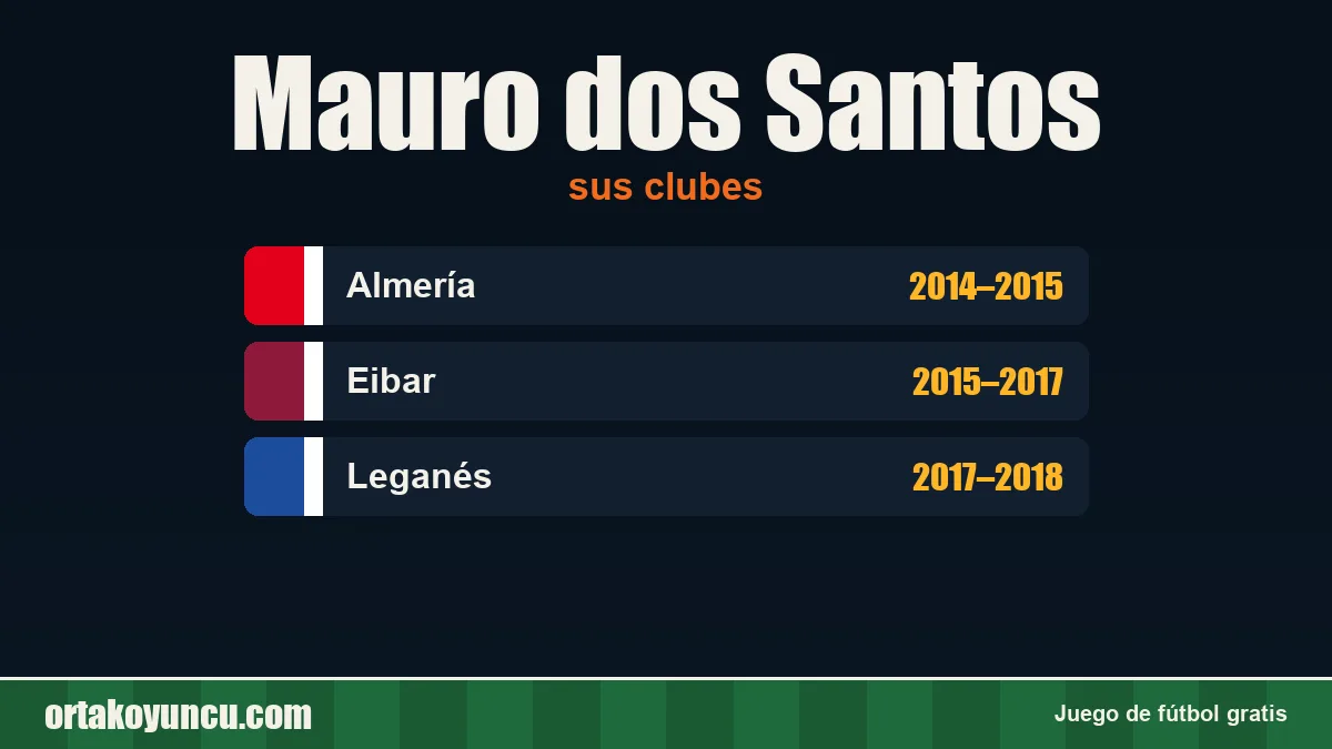 Mauro dos Santos: clubes y años
