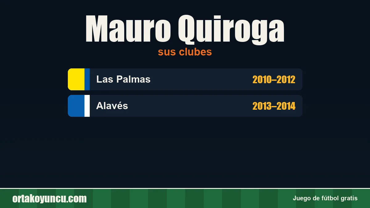 Mauro Quiroga: clubes y años