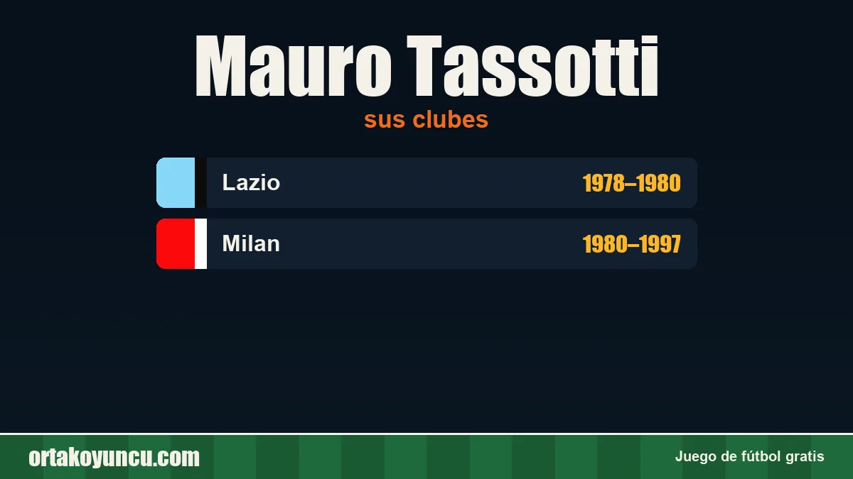 Mauro Tassotti: clubes y años