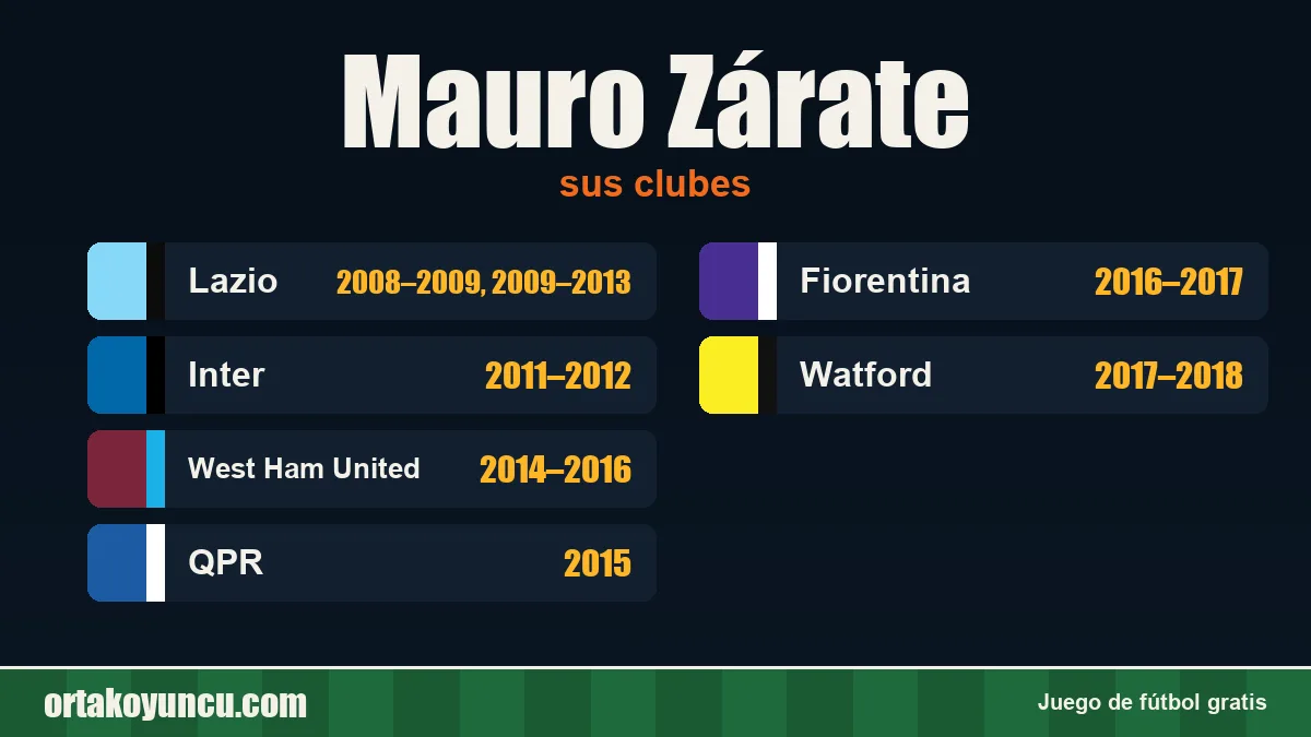 Mauro Zárate: clubes y años
