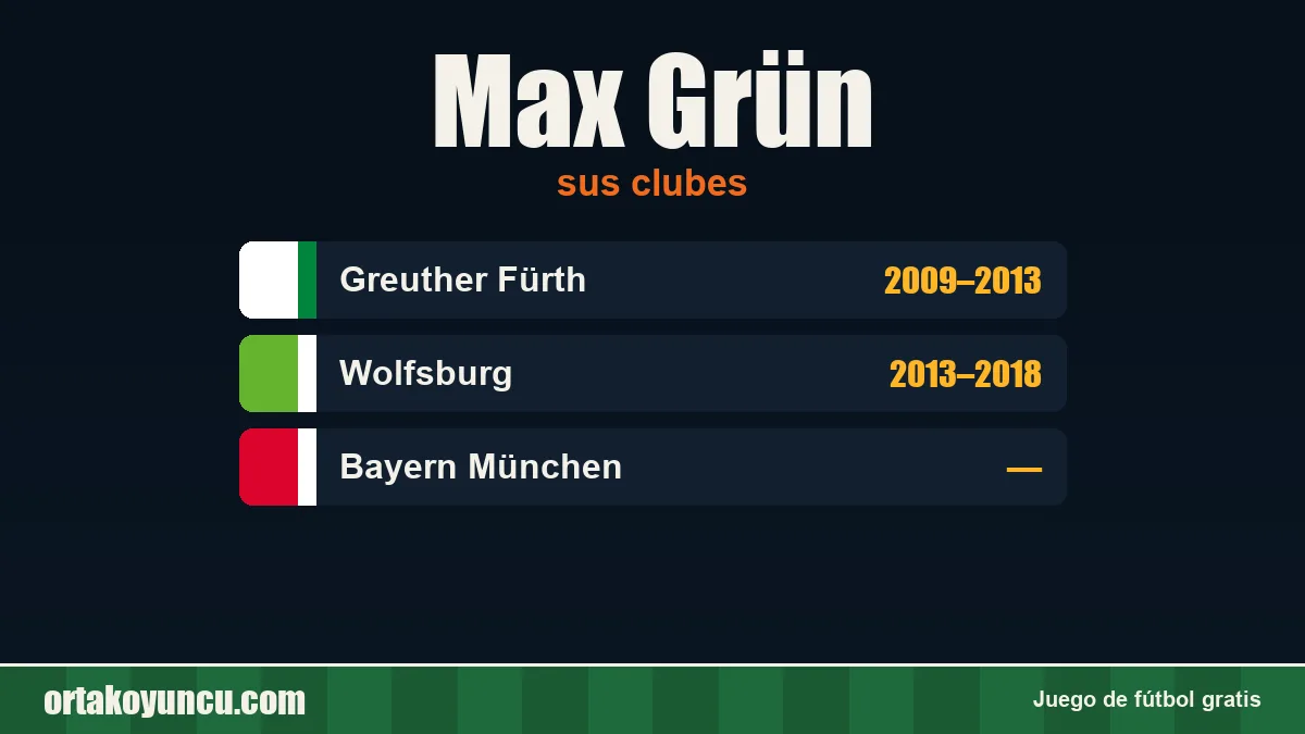 Max Grün: clubes y años