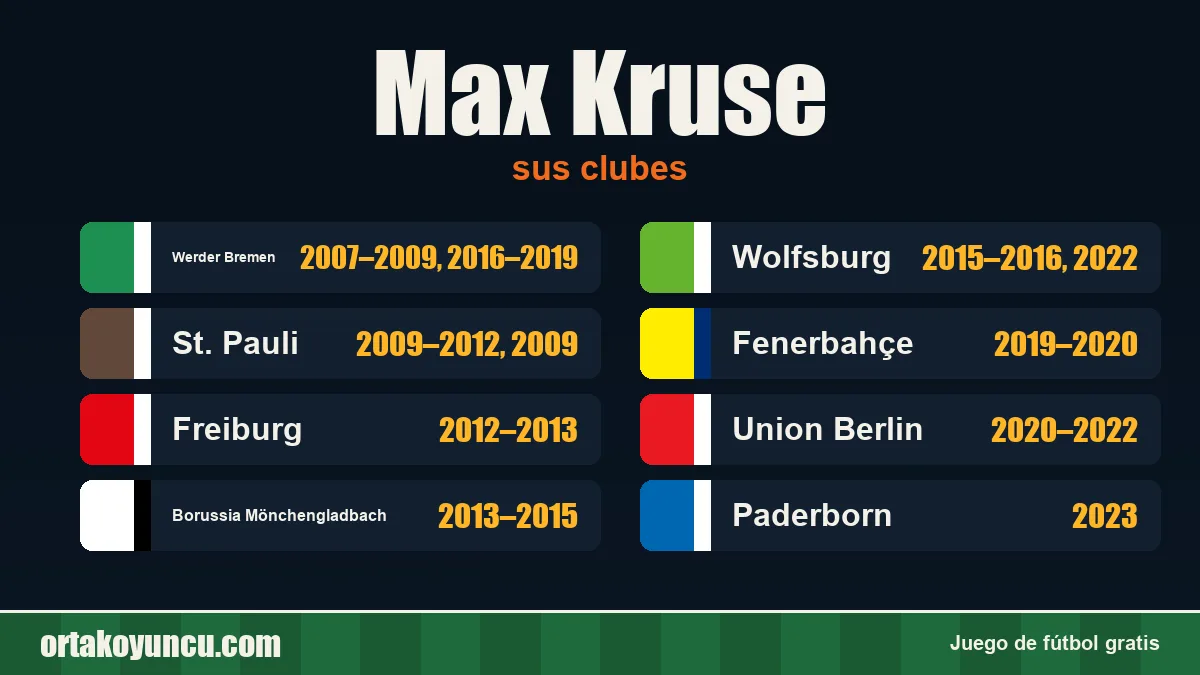 Max Kruse: clubes y años