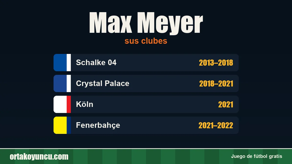 Max Meyer: clubes y años
