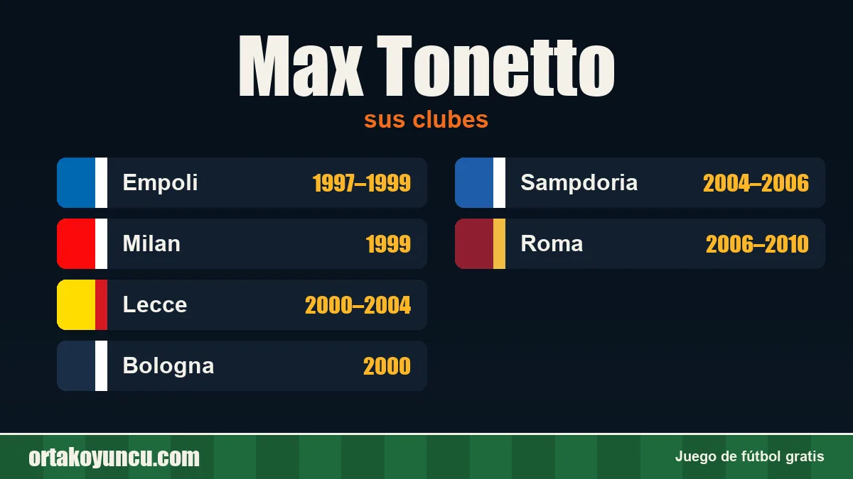 Max Tonetto: clubes y años
