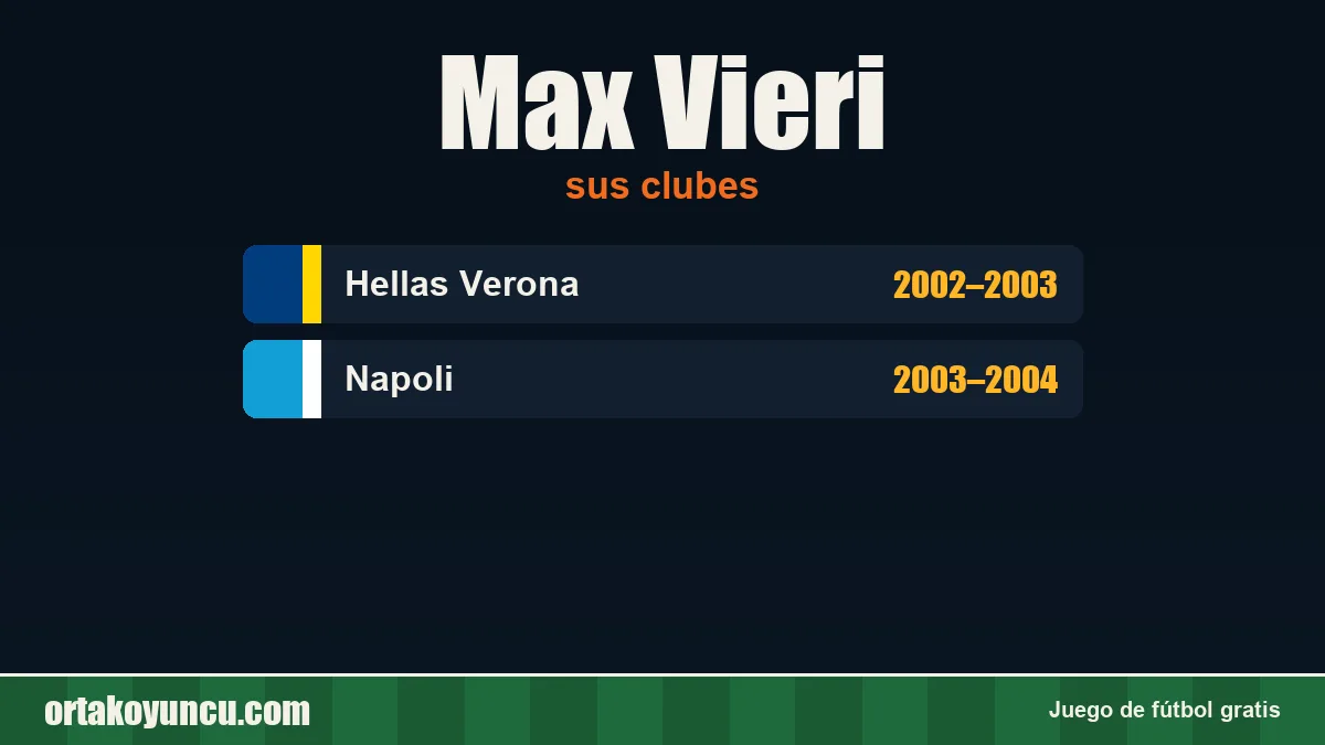 Max Vieri: clubes y años