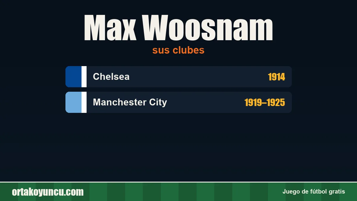 Max Woosnam: clubes y años