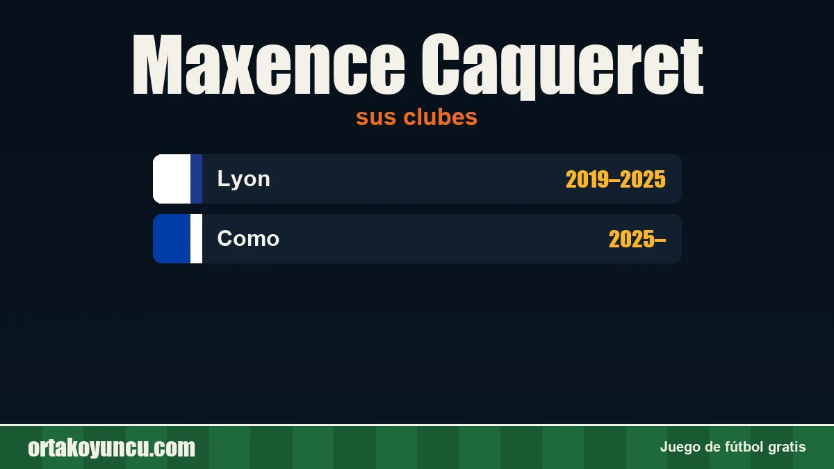 Maxence Caqueret: clubes y años