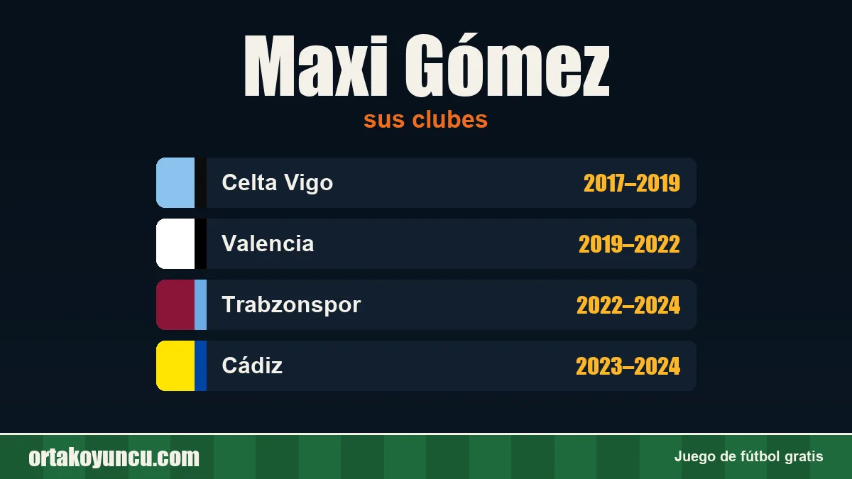 Maxi Gómez: clubes y años