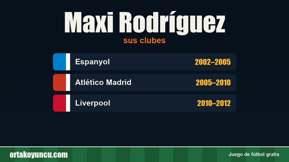 Maxi Rodríguez: clubes y años