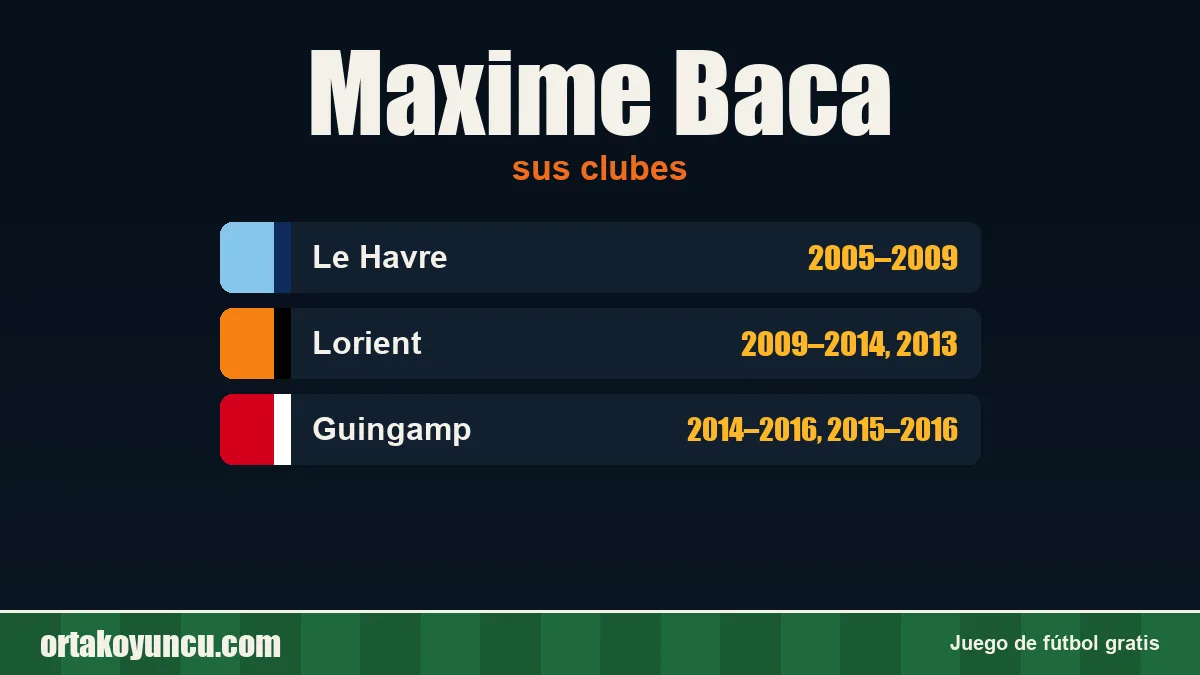 Maxime Baca: clubes y años