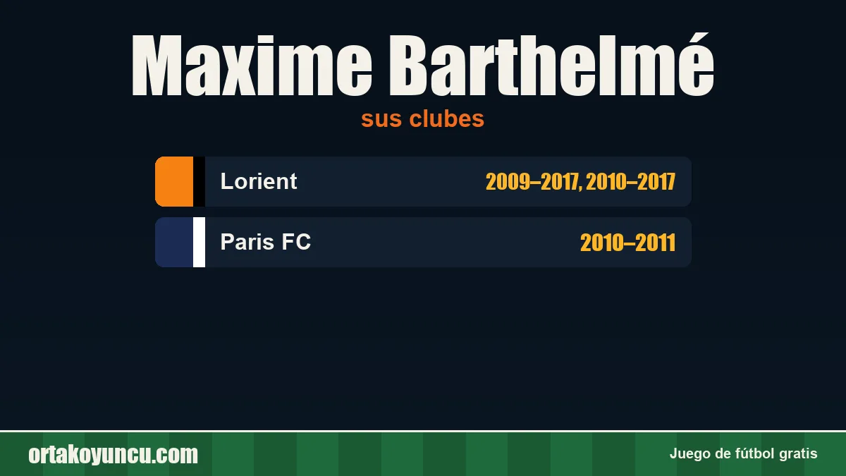 Maxime Barthelmé: clubes y años