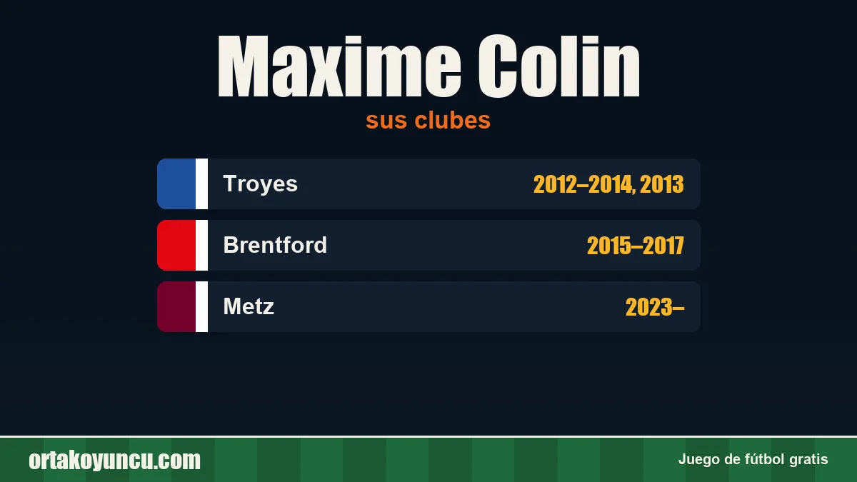 Maxime Colin: clubes y años