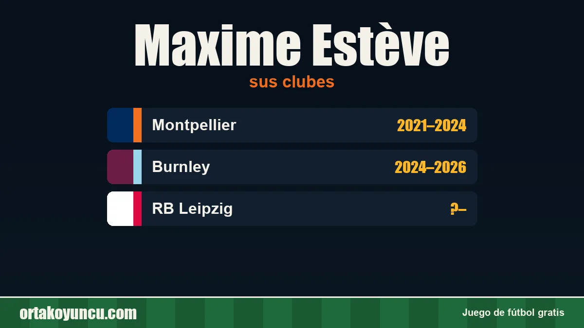 Maxime Estève: clubes y años