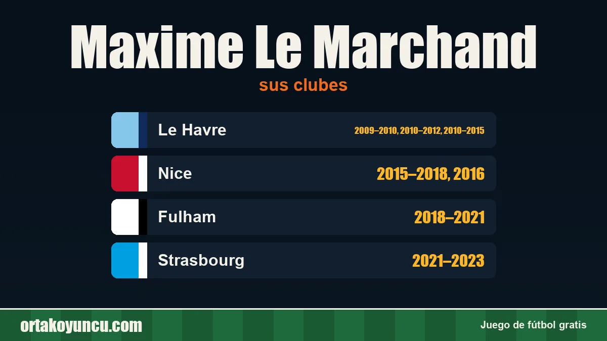 Maxime Le Marchand: clubes y años