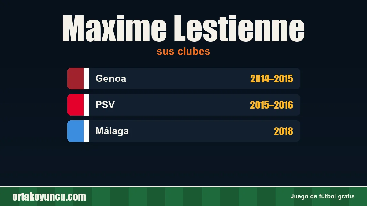Maxime Lestienne: clubes y años