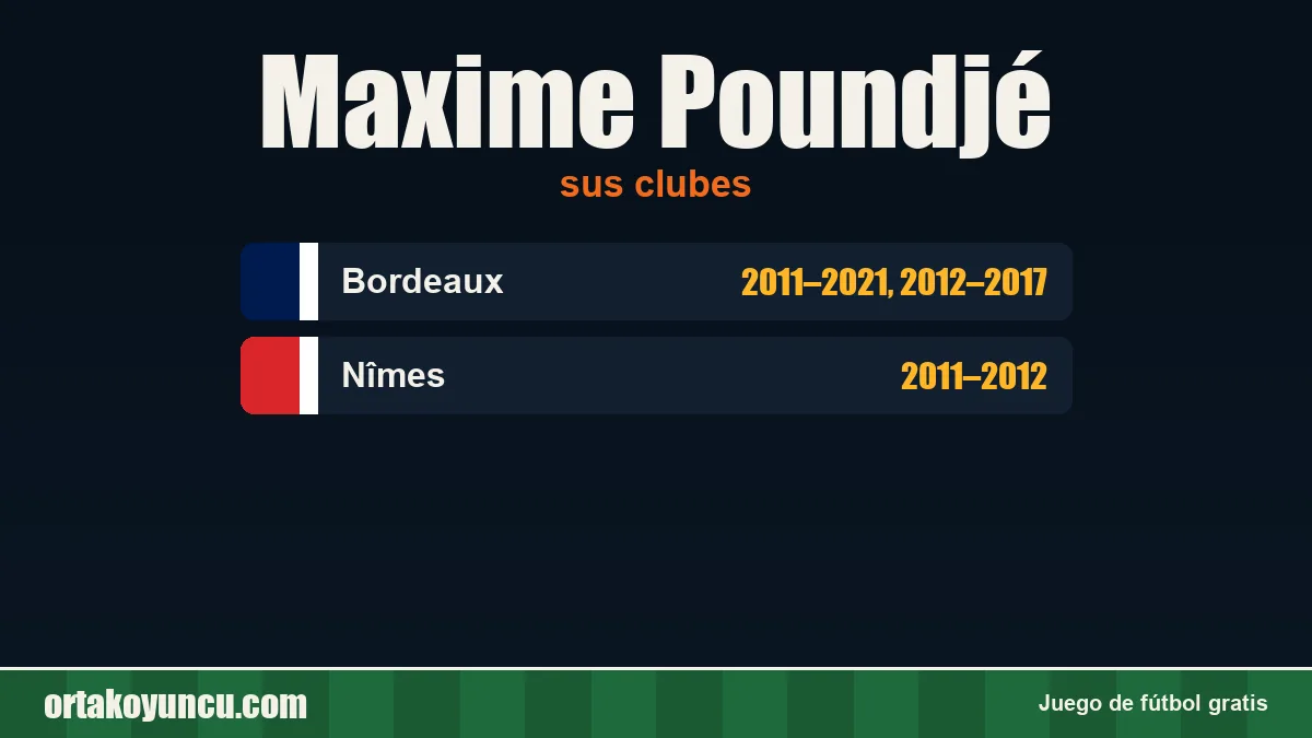Maxime Poundjé: clubes y años