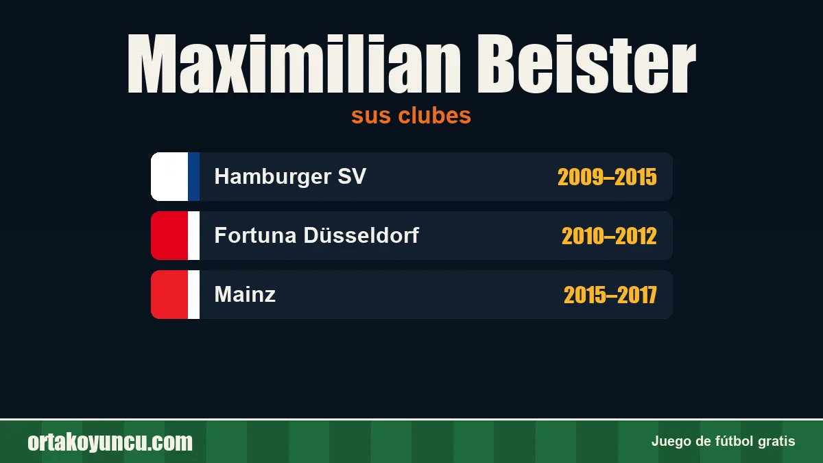 Maximilian Beister: clubes y años