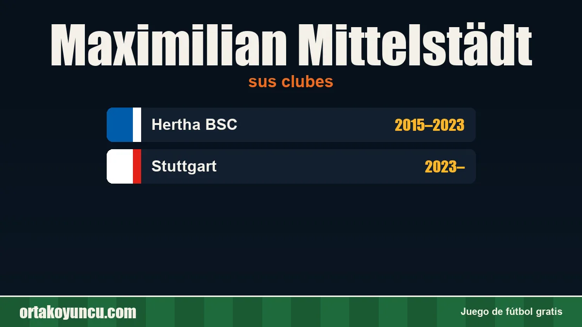 Maximilian Mittelstädt: clubes y años