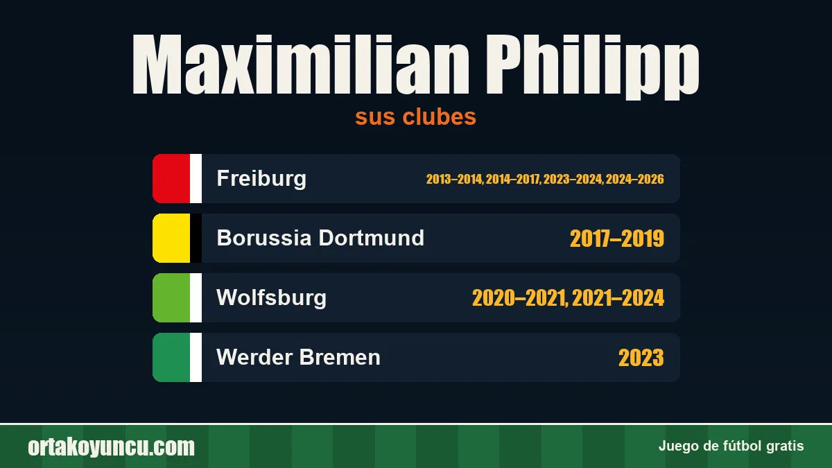Maximilian Philipp: clubes y años