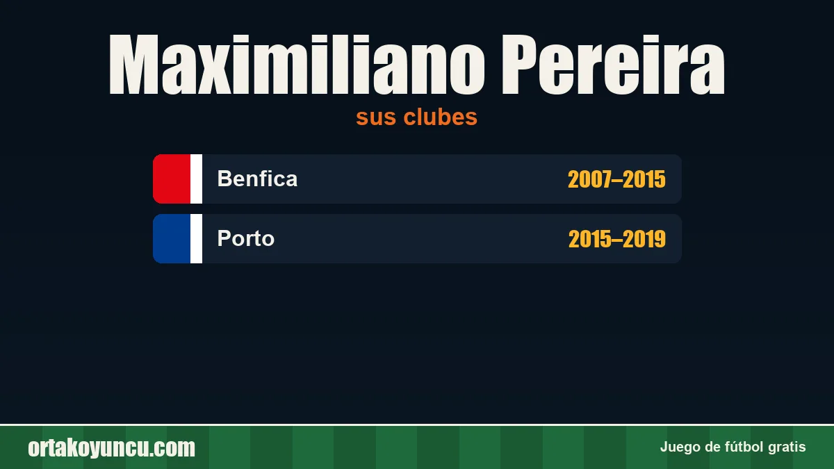 Maximiliano Pereira: clubes y años