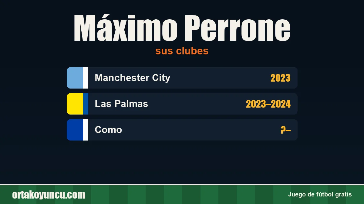 Máximo Perrone: clubes y años