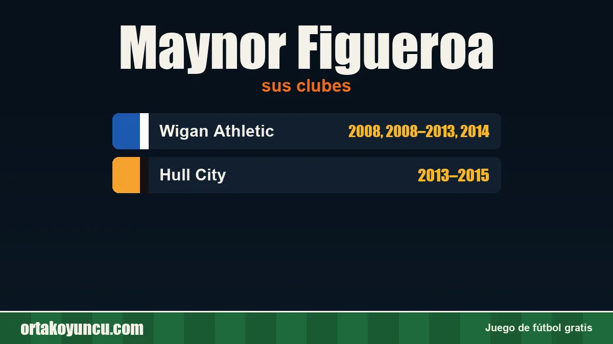 Maynor Figueroa: clubes y años