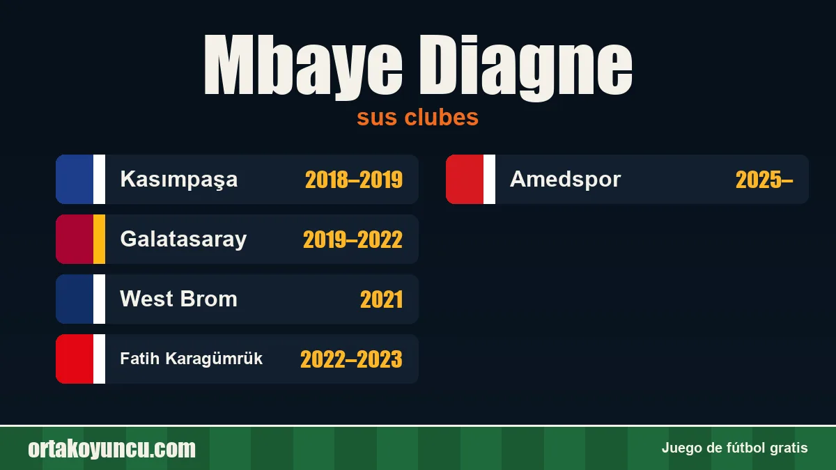 Mbaye Diagne: clubes y años