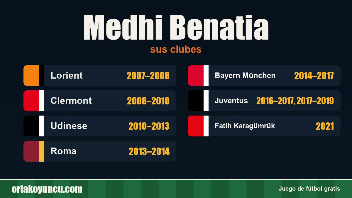Medhi Benatia: clubes y años