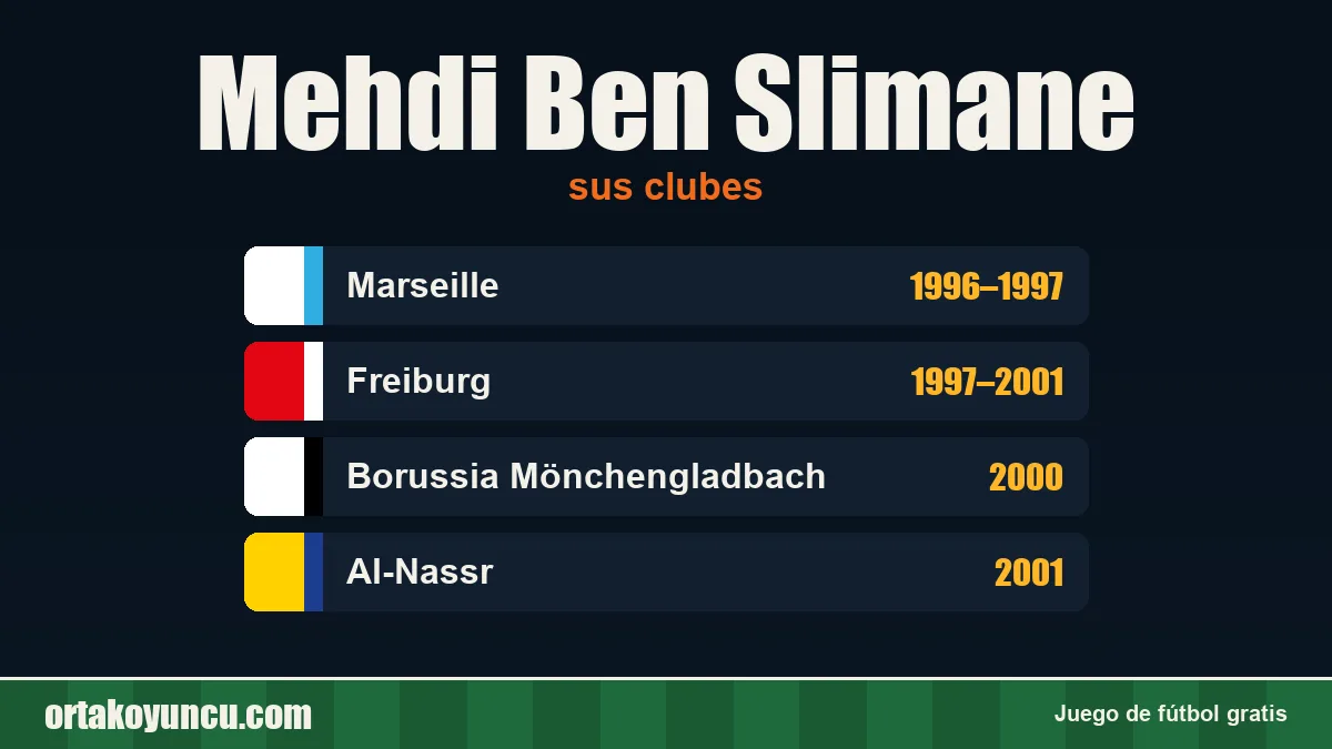 Mehdi Ben Slimane: clubes y años