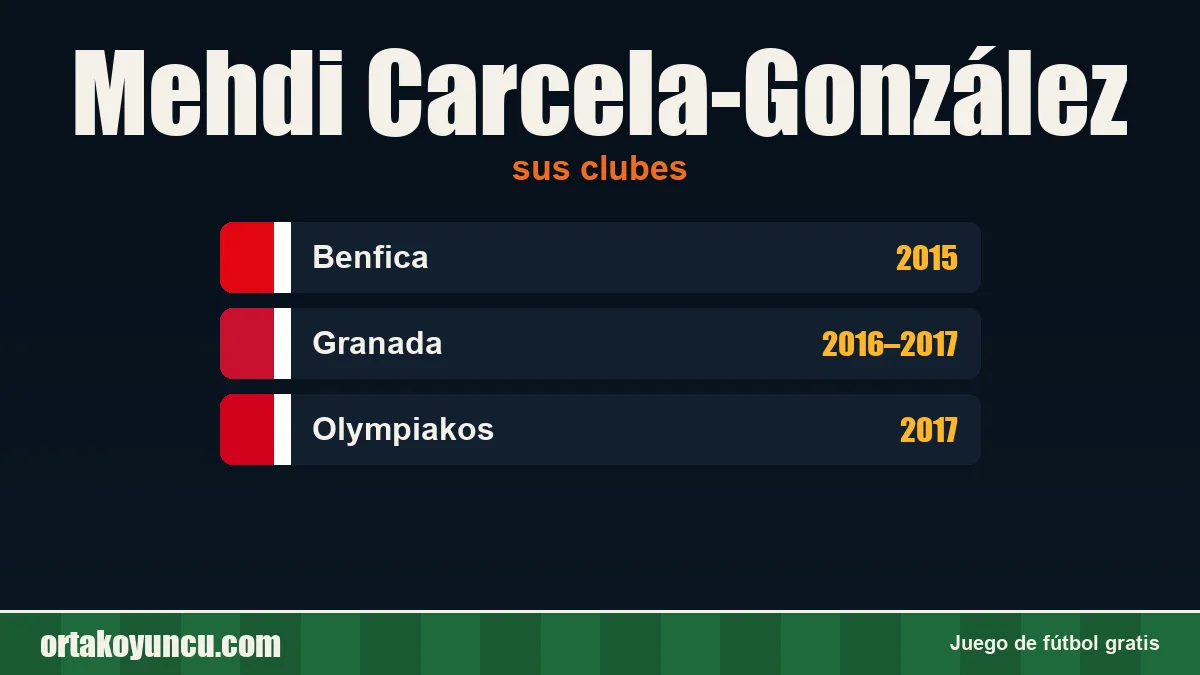 Mehdi Carcela-González: clubes y años