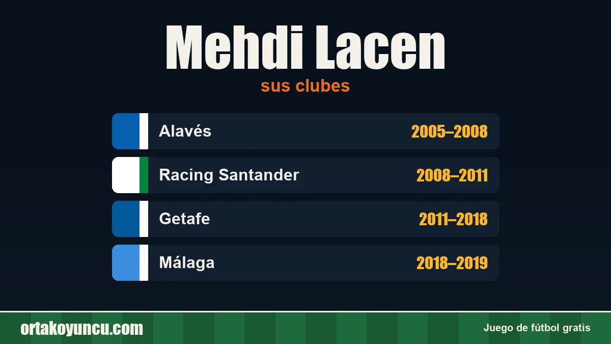 Mehdi Lacen: clubes y años
