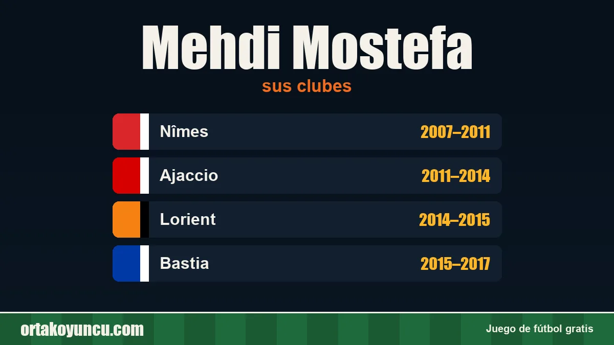 Mehdi Mostefa: clubes y años