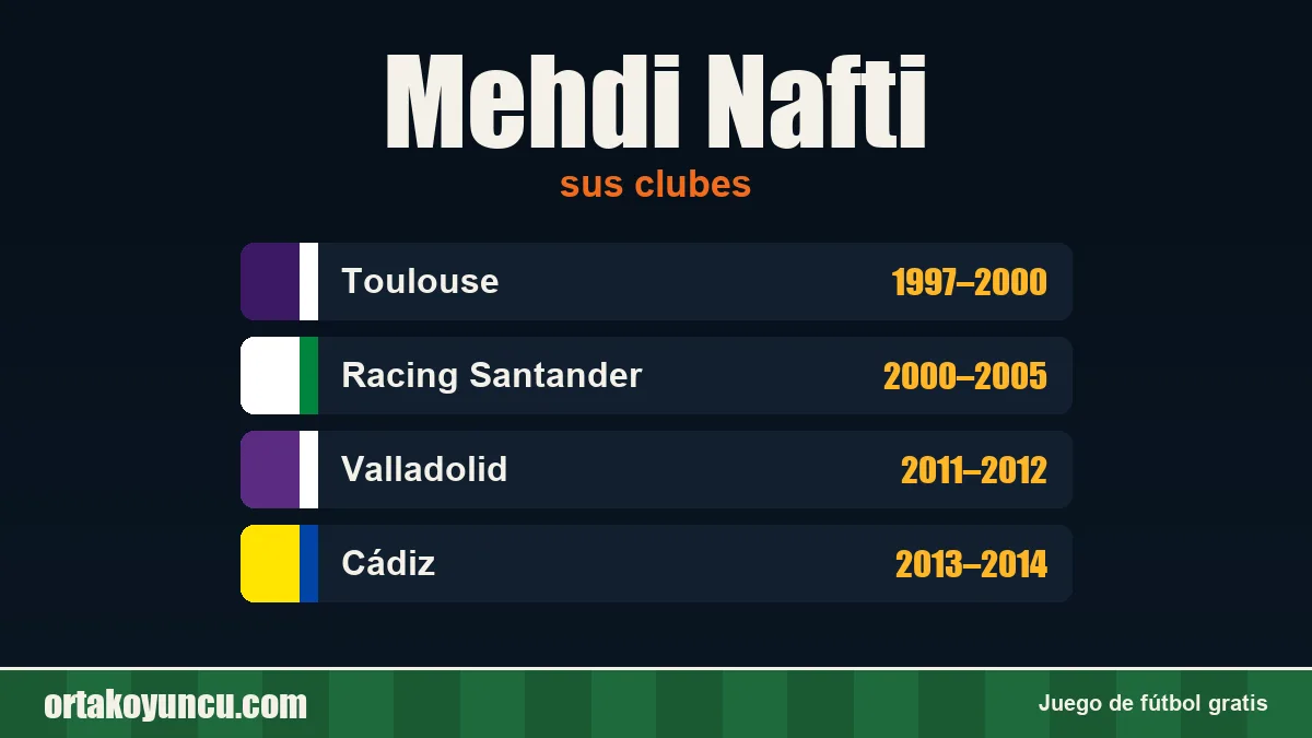Mehdi Nafti: clubes y años
