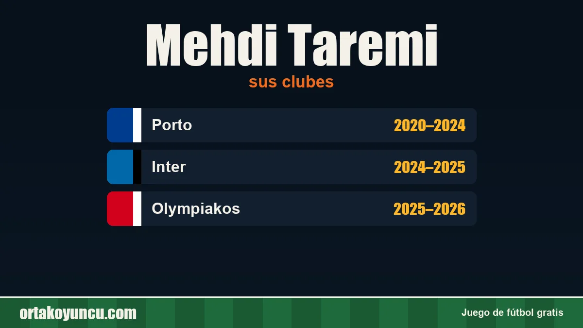 Mehdi Taremi: clubes y años