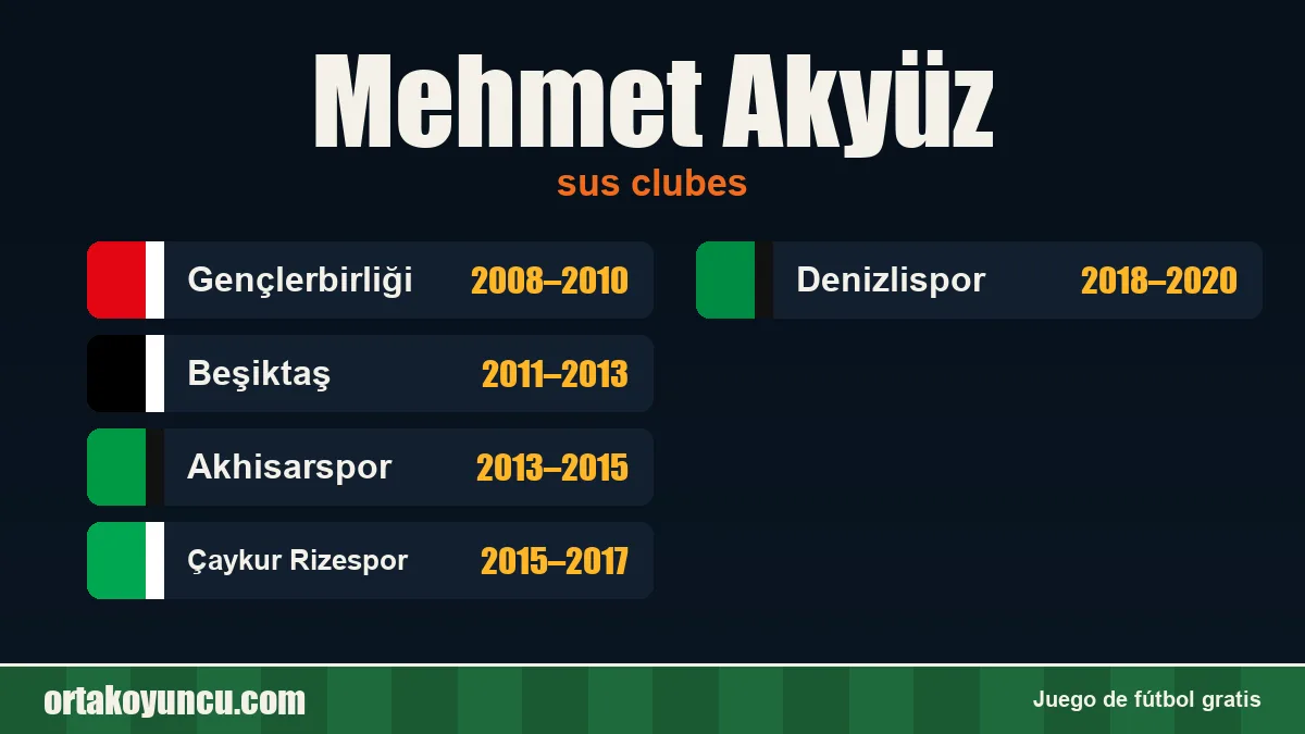 Mehmet Akyüz: clubes y años
